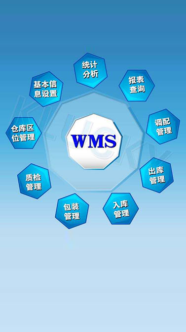 WMS智能倉(cāng)庫(kù)管理系統(tǒng)